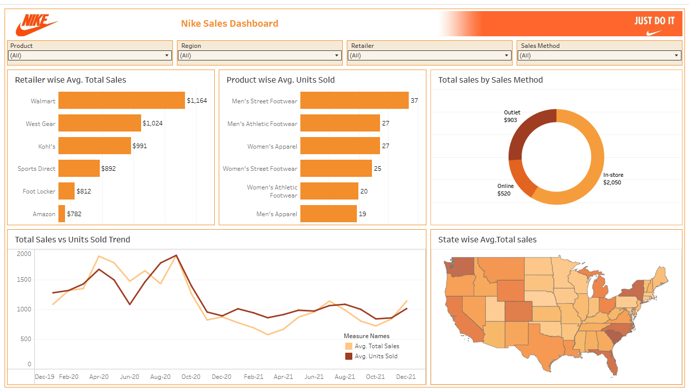 Nike Sales Dashboard